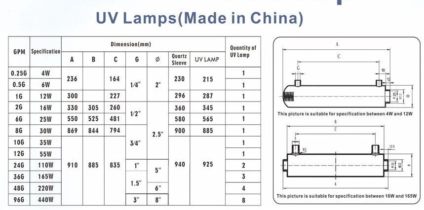 UV lamp